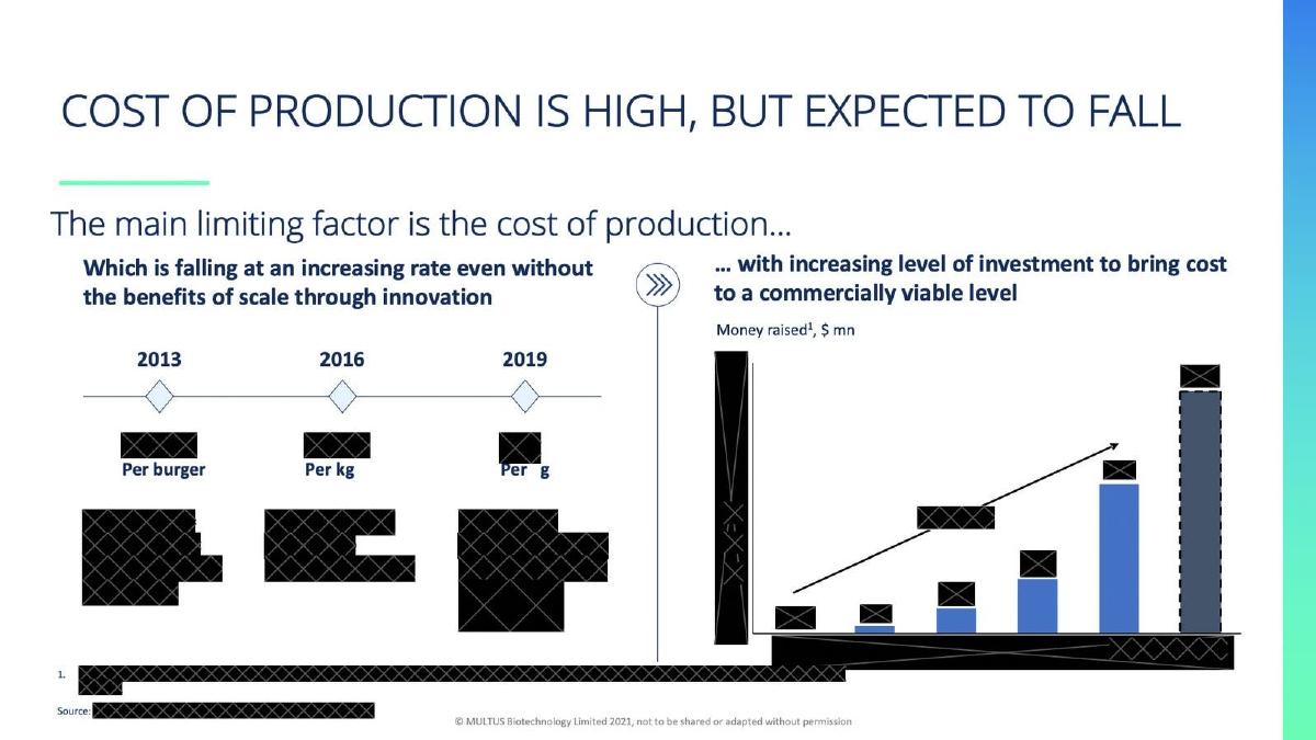 Multus Media pitch deck slide 3 of 10