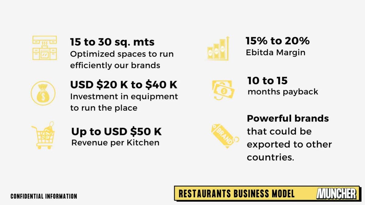Muncher pitch deck unit economics slide 19