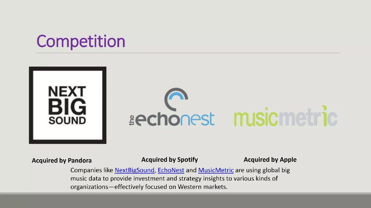 Music Coco pitch deck competition slide 14