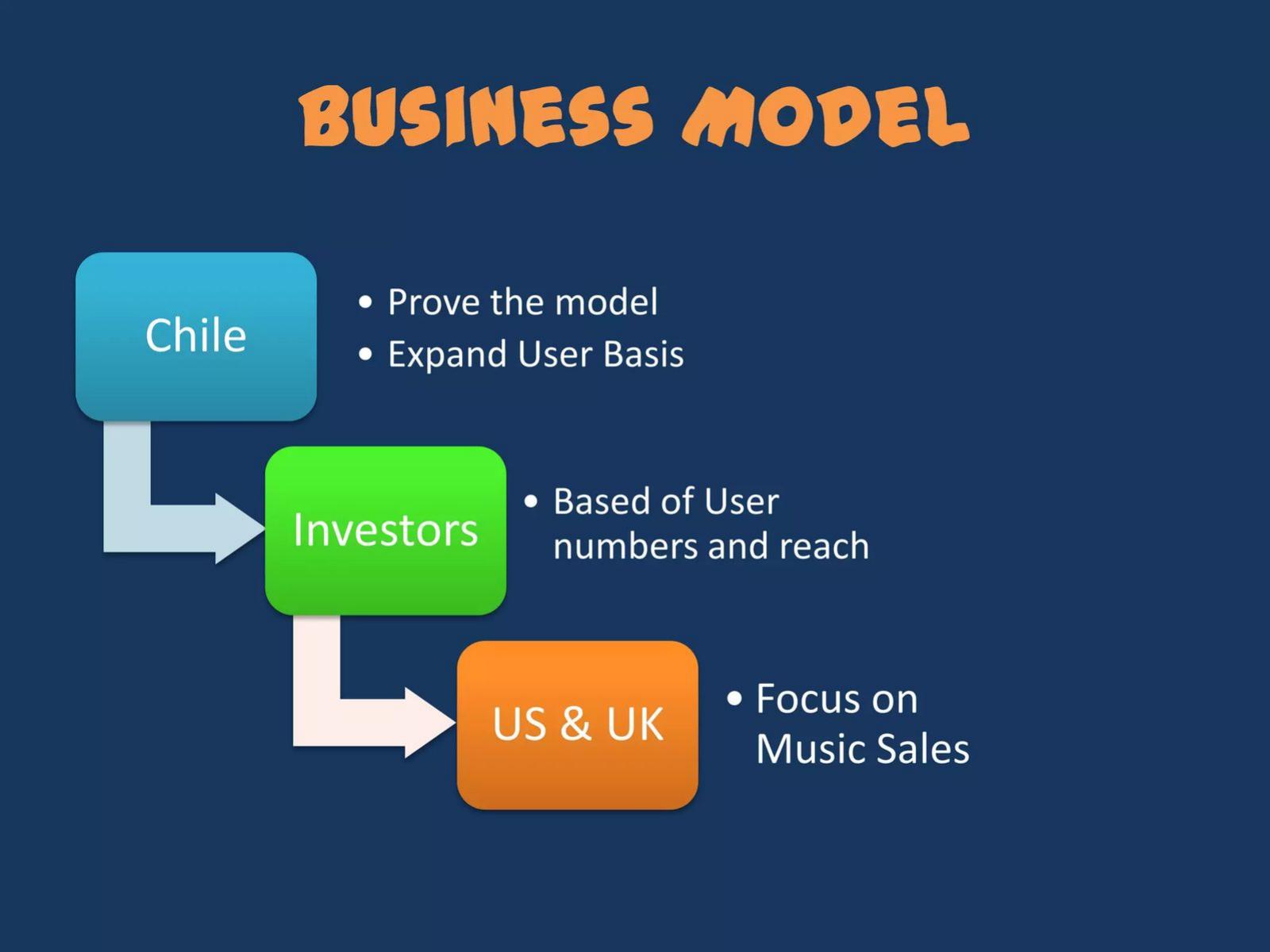 musicHUB pitch deck business-model slide 7