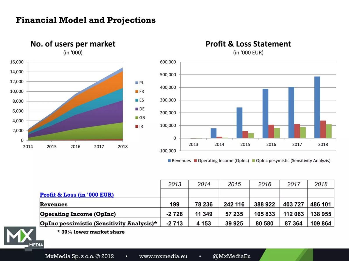 MxMedia pitch deck financials slide 8