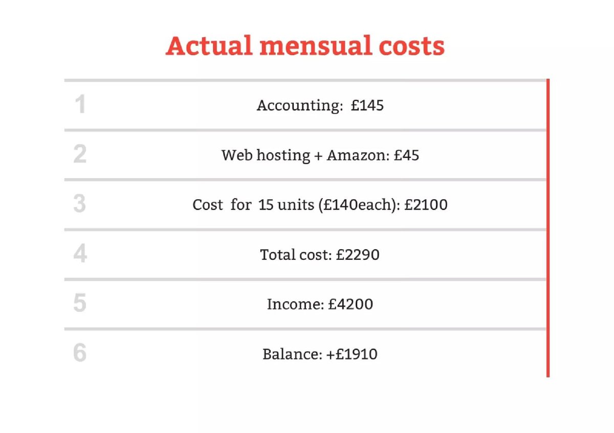 Mycroclime pitch deck unit cost at volume slide 11