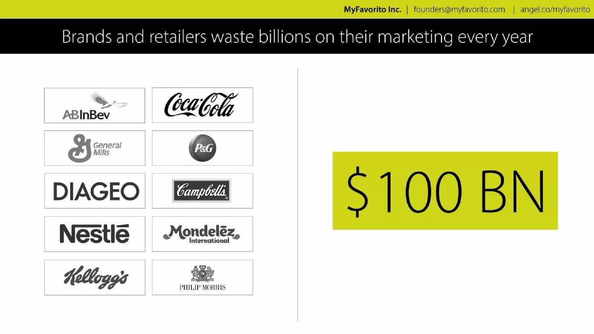 MyFavorito pitch deck slide 2 of 14