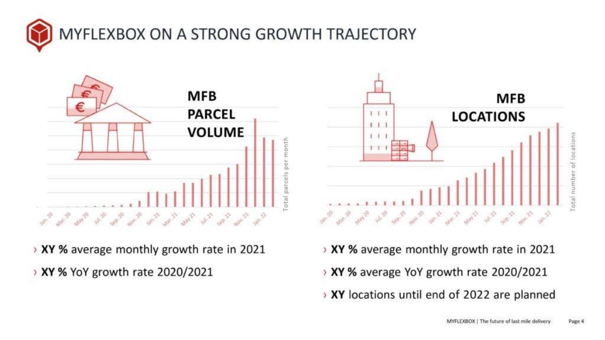 Myflexbox pitch deck slide 4 of 17
