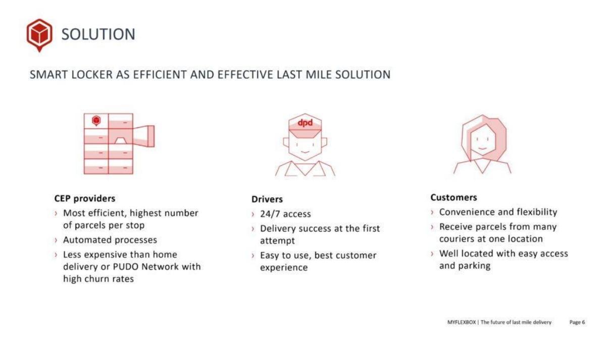 Myflexbox pitch deck slide 6 of 17