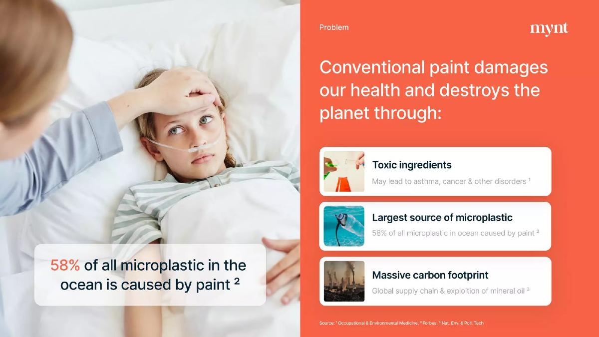 Mynt pitch deck slide 3 of 12