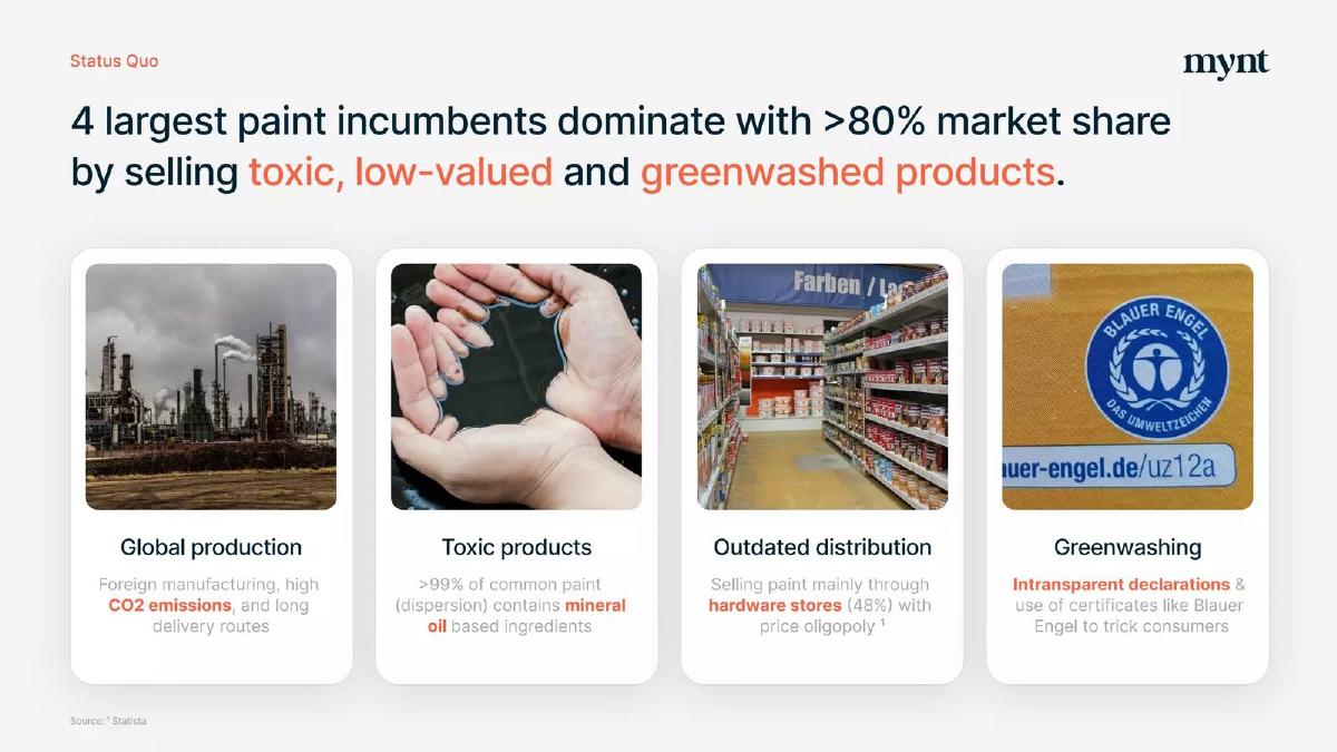 Mynt pitch deck slide 4 of 12