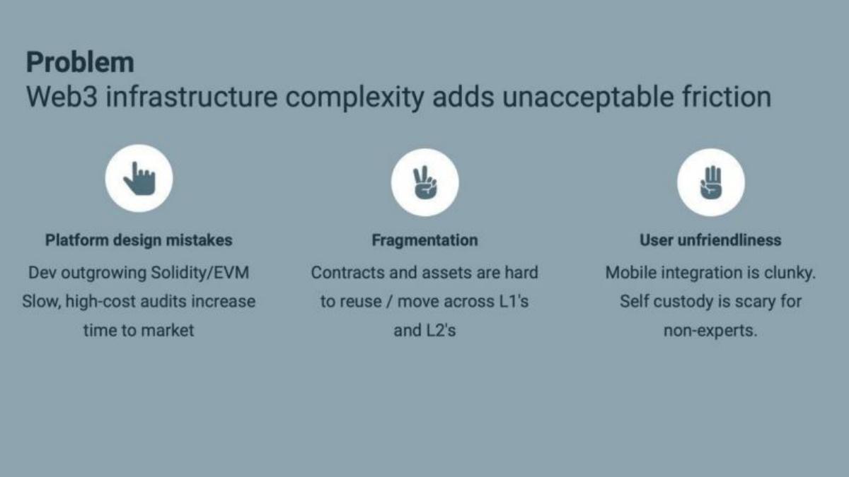 Mysten Labs pitch deck slide 4 of 10