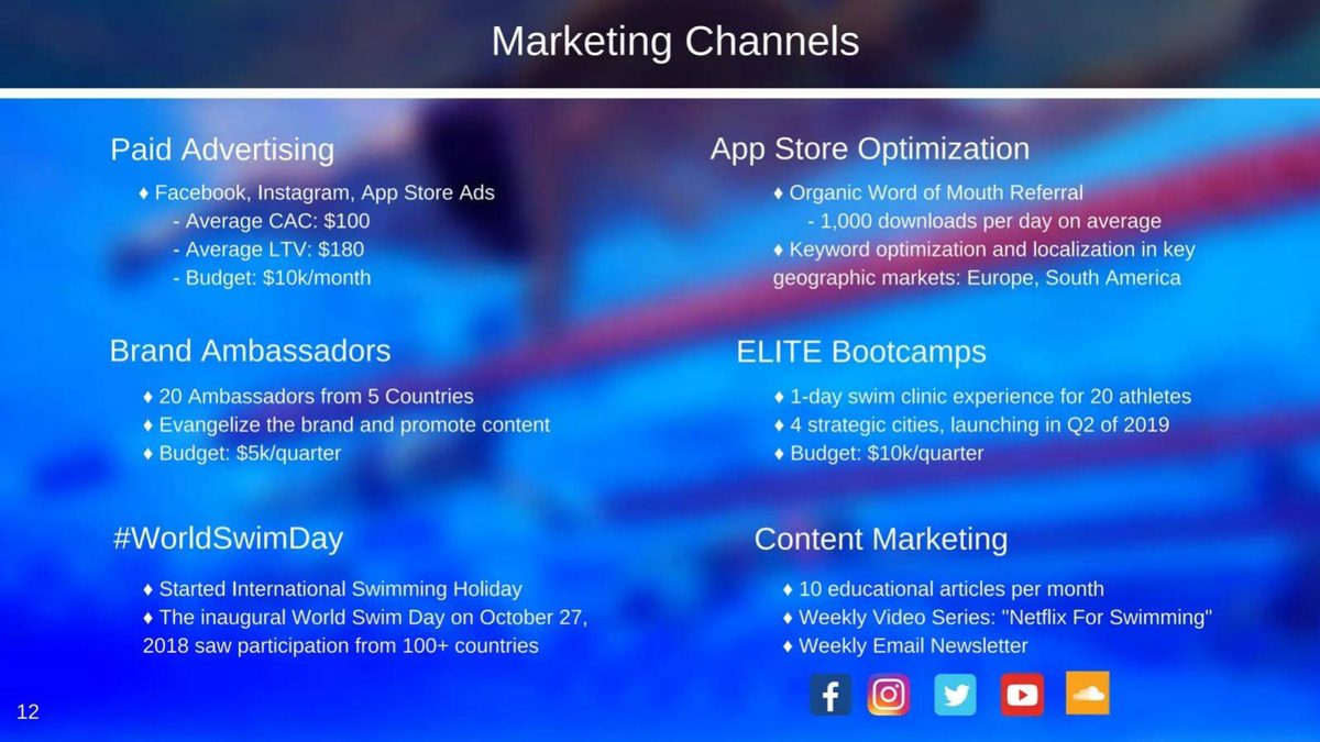 MySwimPro pitch deck unit economics slide 12
