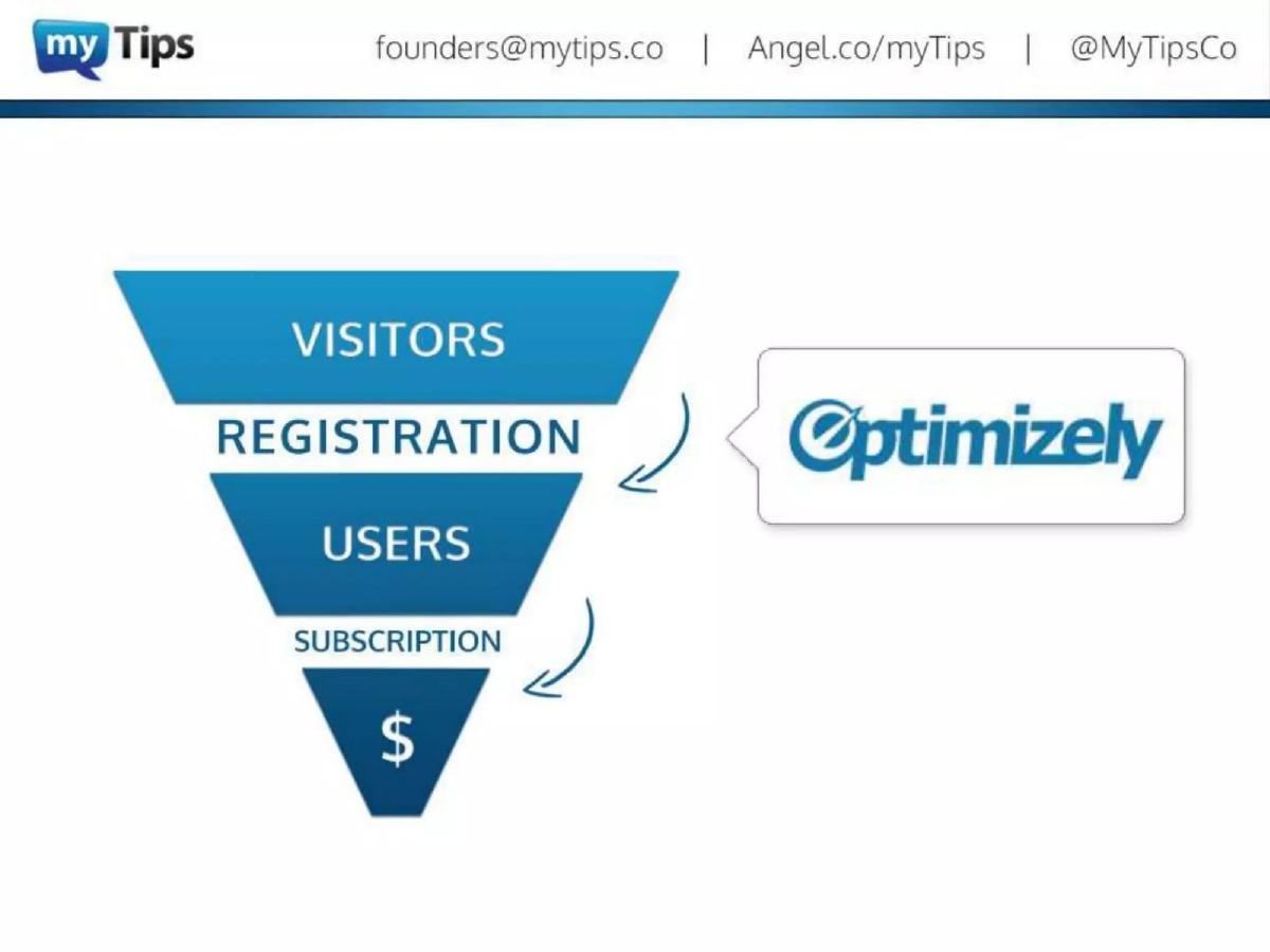 myTips pitch deck slide 6 of 16