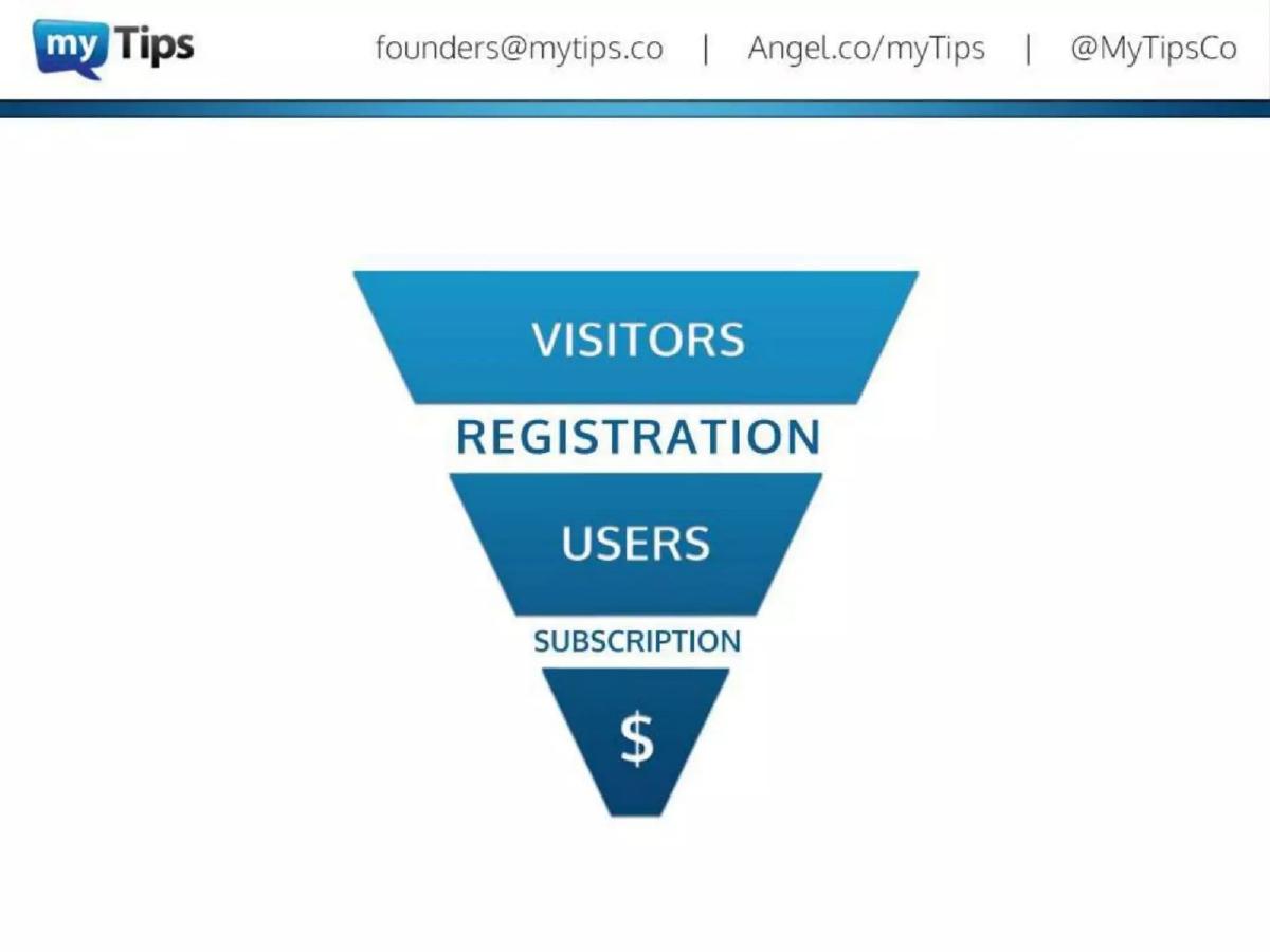 myTips (Nancy) pitch deck slide 4 of 16