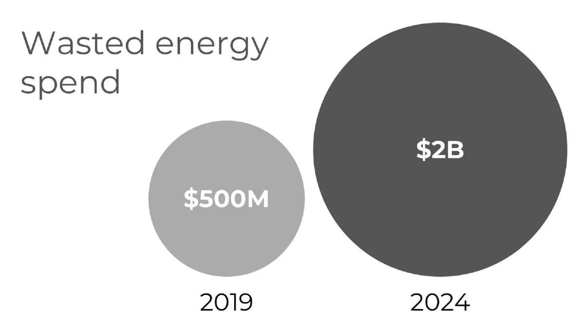 Nanogrid pitch deck slide 5 of 11