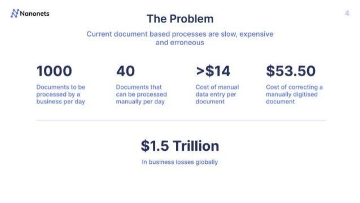 Nanonets pitch deck slide 4 of 17