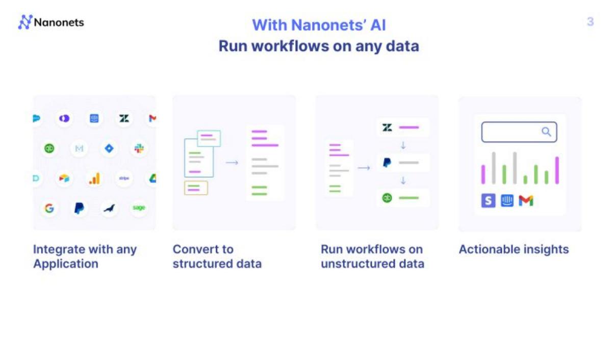 Nanonets Series B pitch deck slide 3 of 24