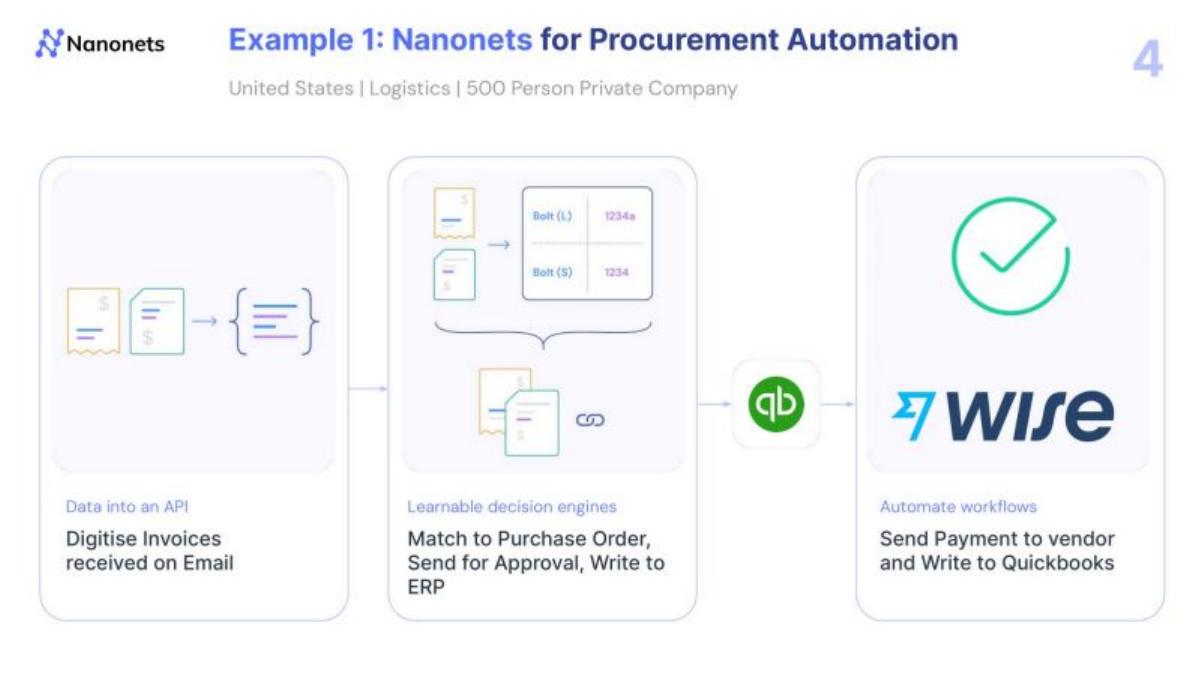 Nanonets Series B pitch deck slide 4 of 24