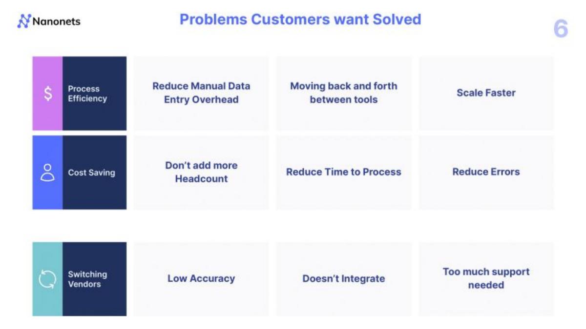 Nanonets Series B pitch deck slide 6 of 24