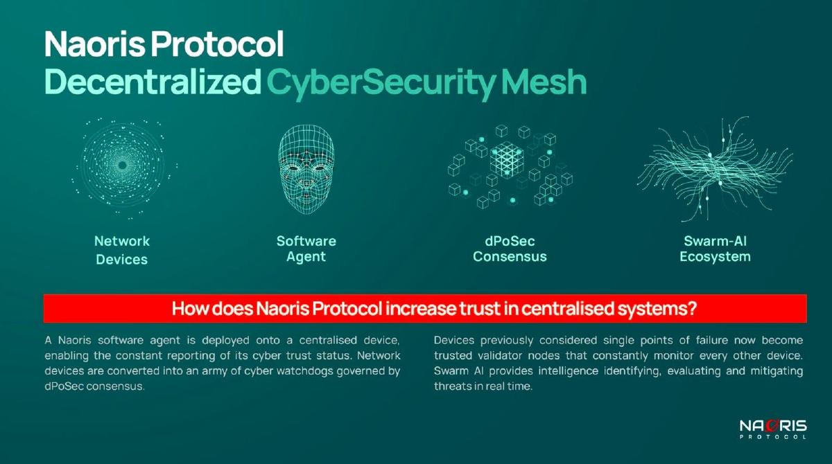 Naoris Protocol pitch deck slide 7 of 30