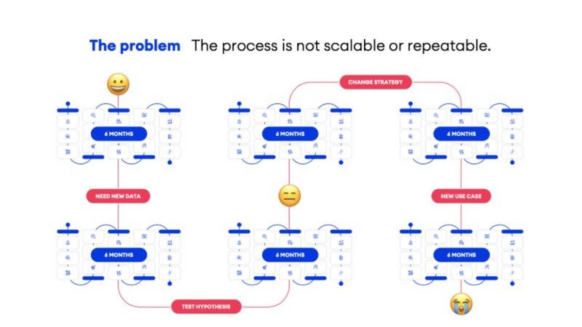 Narrative pitch deck slide 4 of 12
