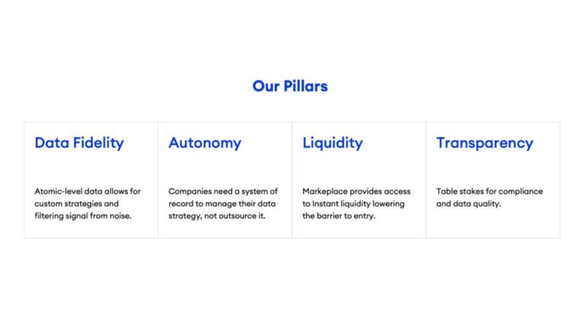 Narrative pitch deck slide 5 of 12