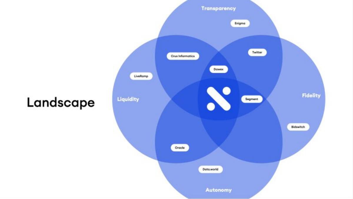 Narrative pitch deck slide 6 of 12