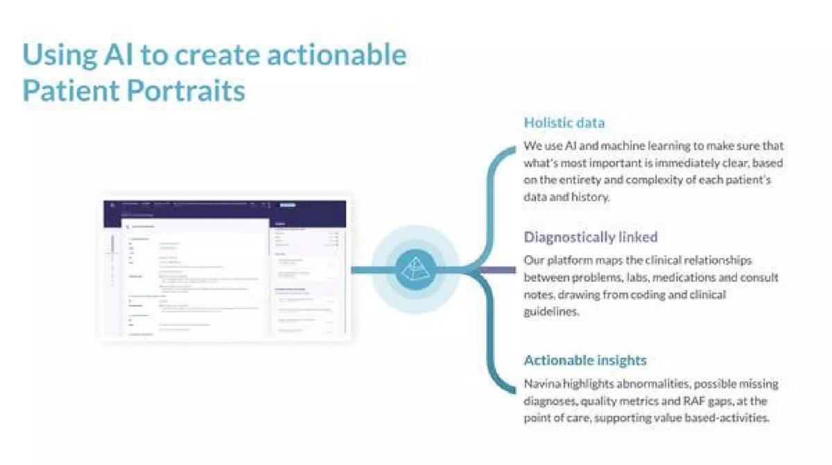 Navina pitch deck slide 5 of 10