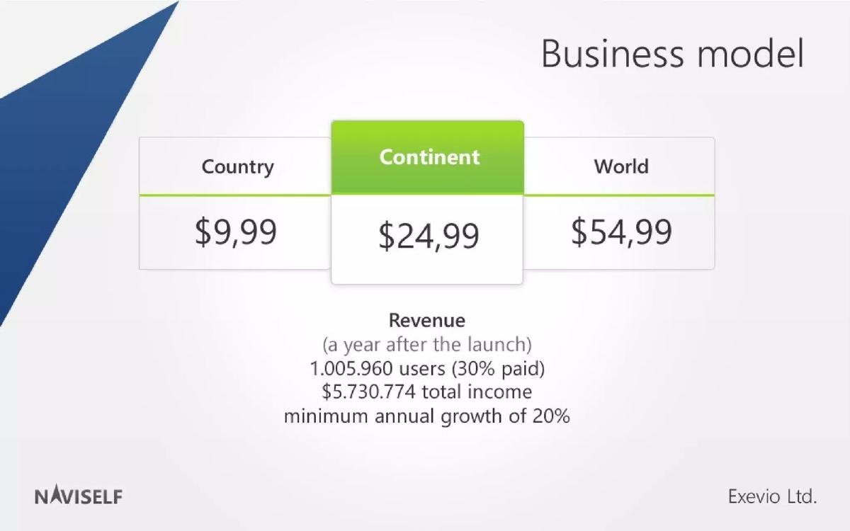 Naviself pitch deck business-model slide 11