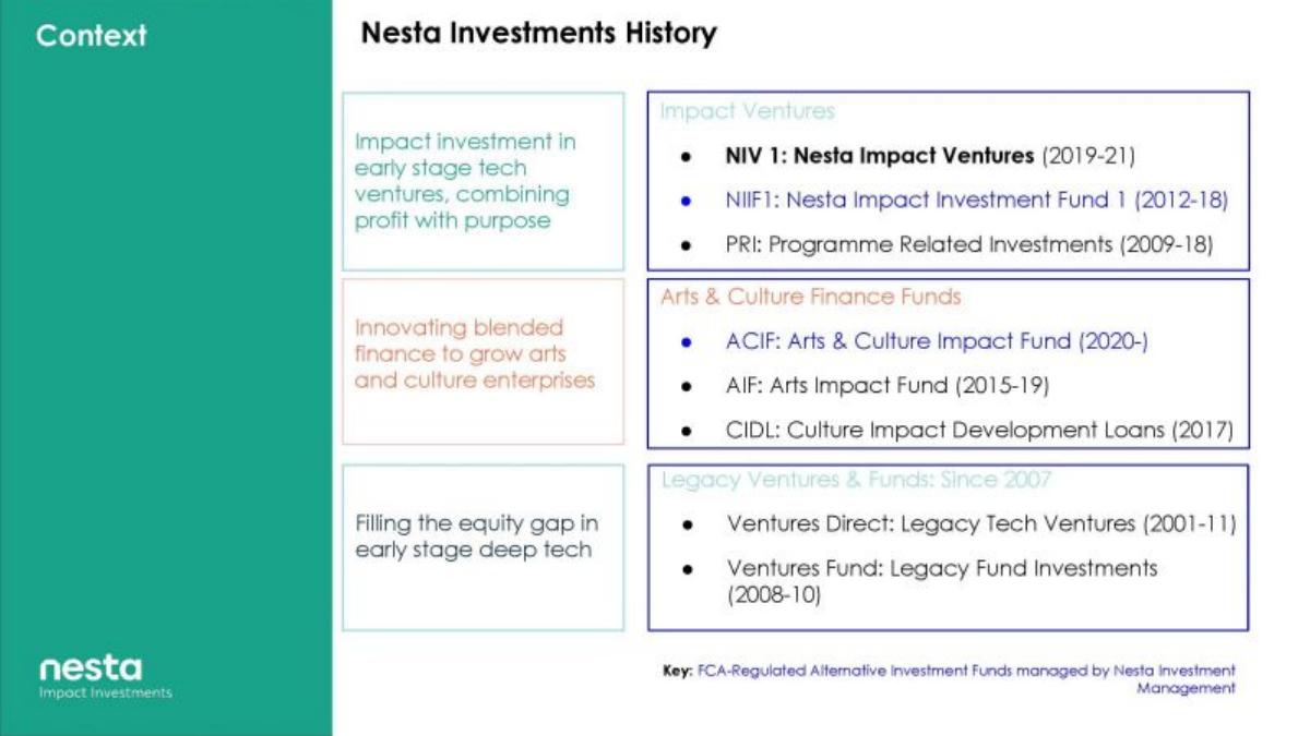 Nesta pitch deck slide 2 of 14