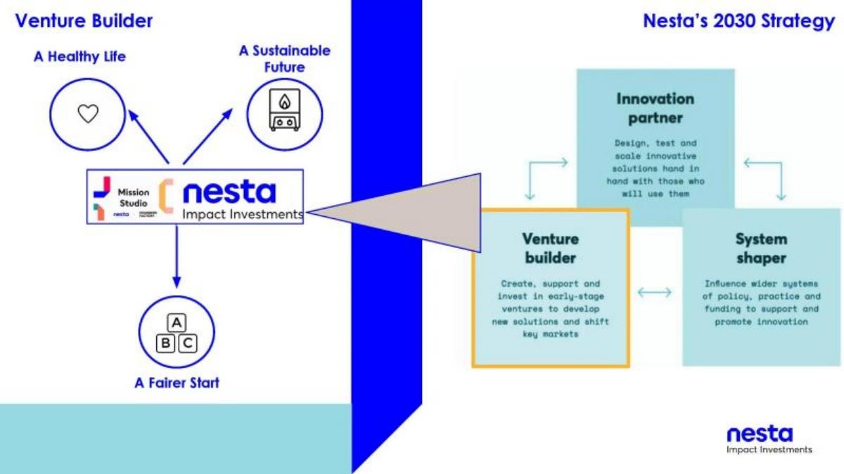 Nesta pitch deck slide 3 of 14