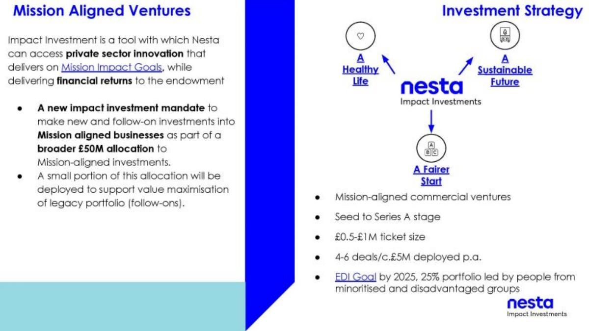 Nesta pitch deck slide 4 of 14