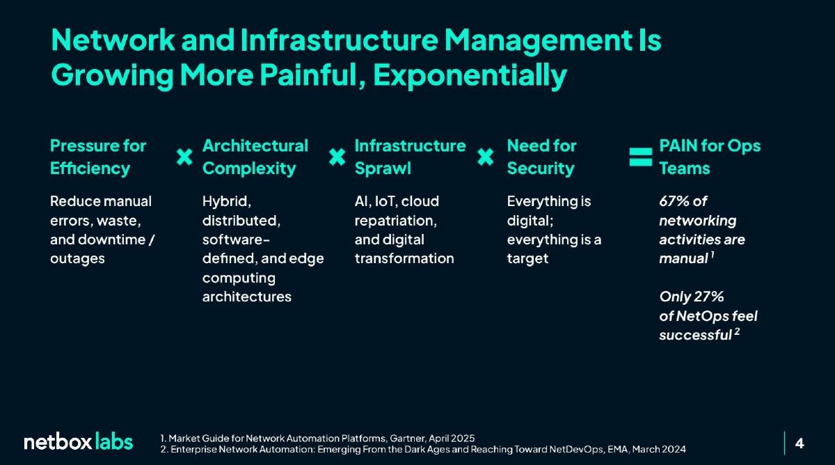 NetBox Labs pitch deck slide 4 of 12