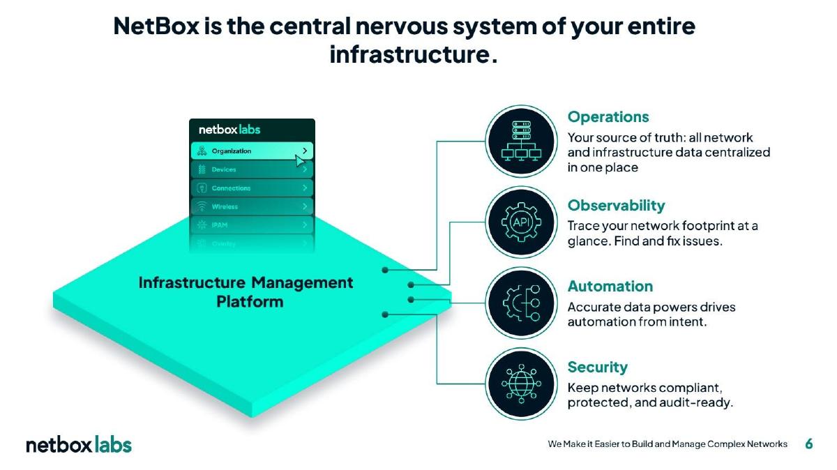 NetBox Labs pitch deck slide 6 of 12