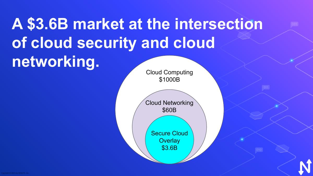 Netmaker (Gravitl, Inc.) pitch deck slide 5 of 14