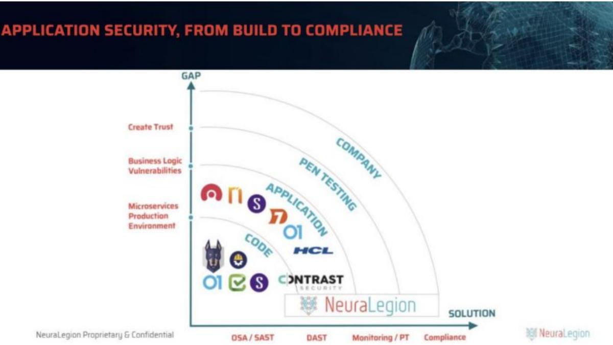 NeuraLegion pitch deck slide 2 of 11