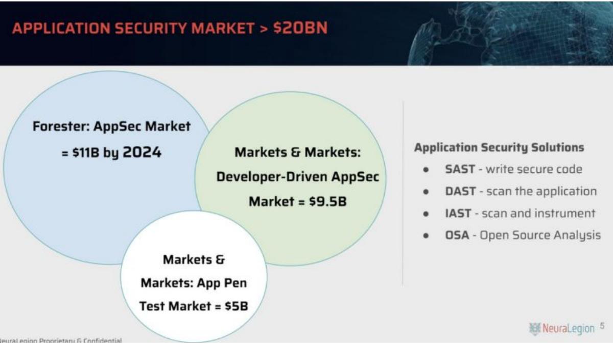 NeuraLegion pitch deck slide 5 of 11