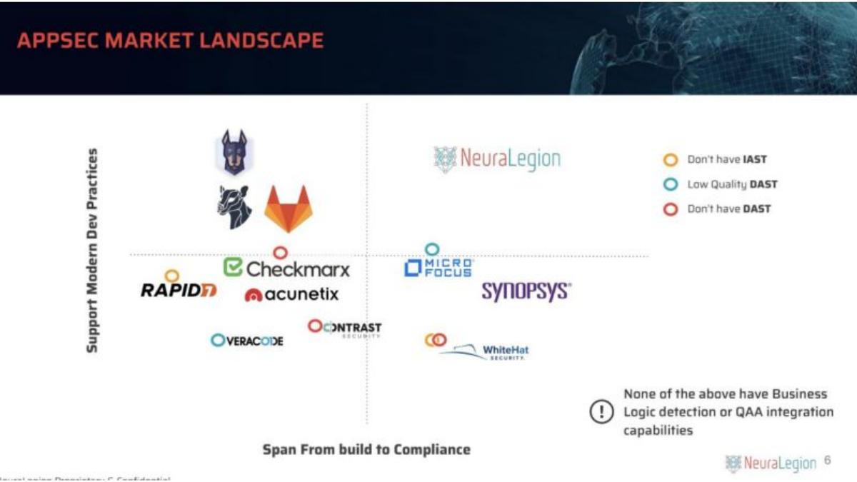 NeuraLegion pitch deck slide 6 of 11