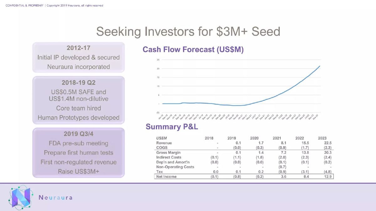 Neuraura pitch deck ask slide 10