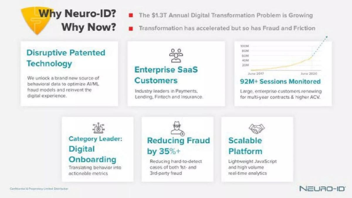 Neuro-ID pitch deck slide 4 of 11