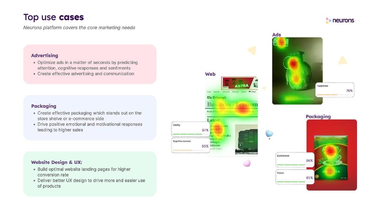 Neurons pitch deck slide 6 of 14