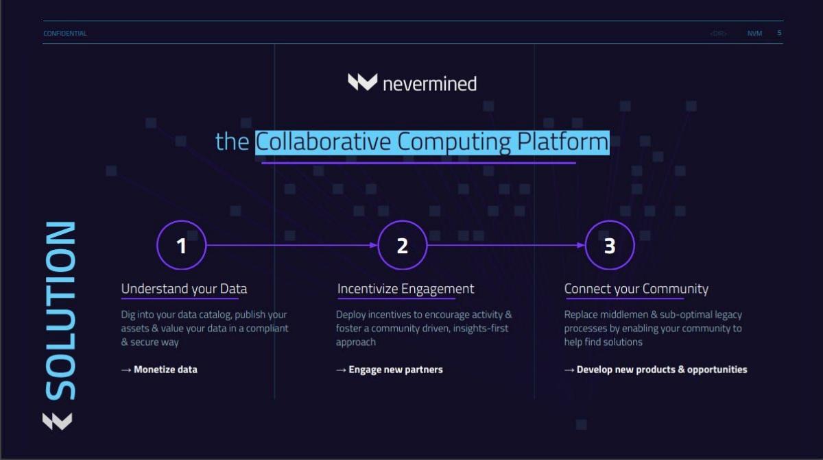 Nevermined pitch deck slide 5 of 13
