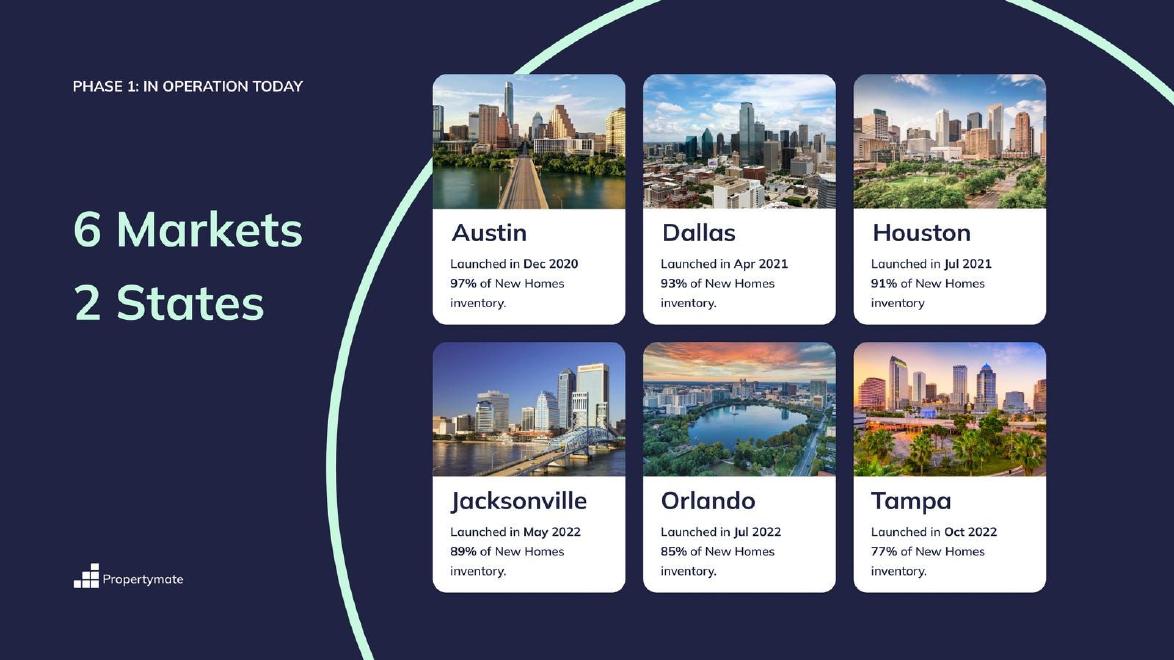 Propertymate (NewHomeMate) pitch deck go-to-market slide 10
