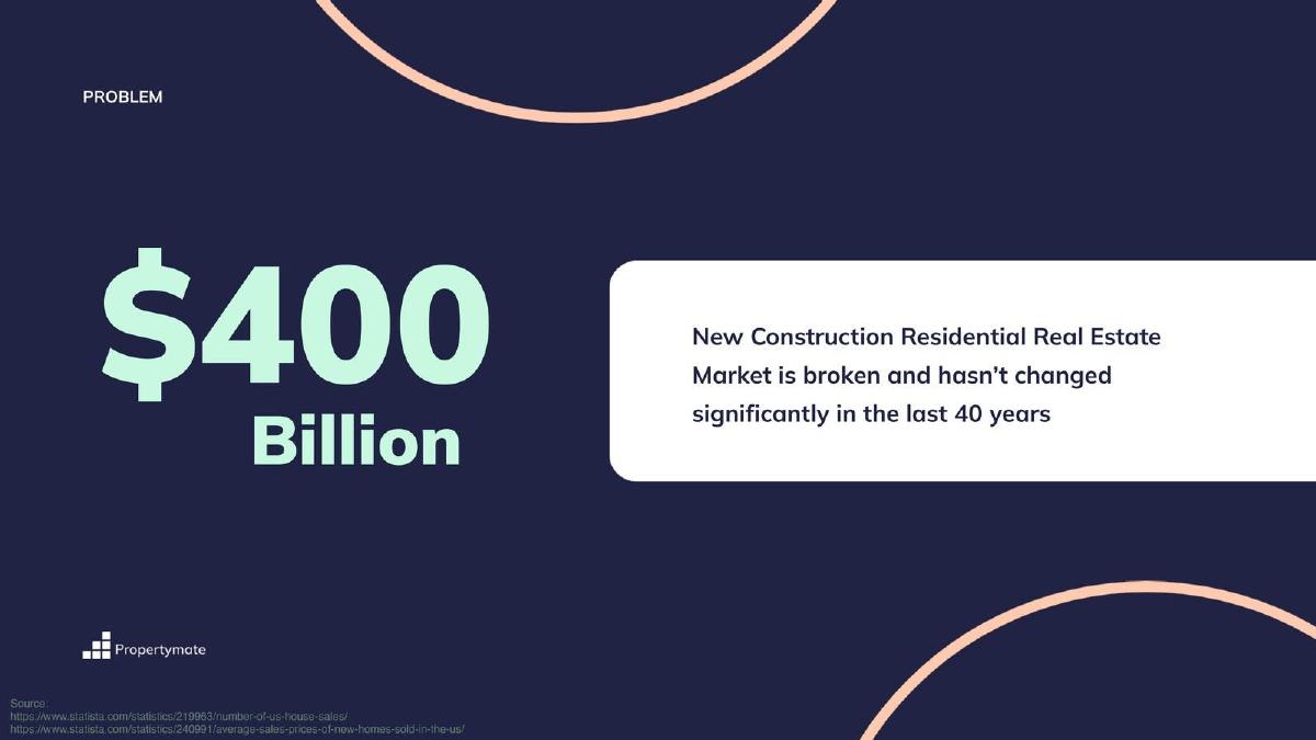 NewHomeMate pitch deck slide 3 of 19