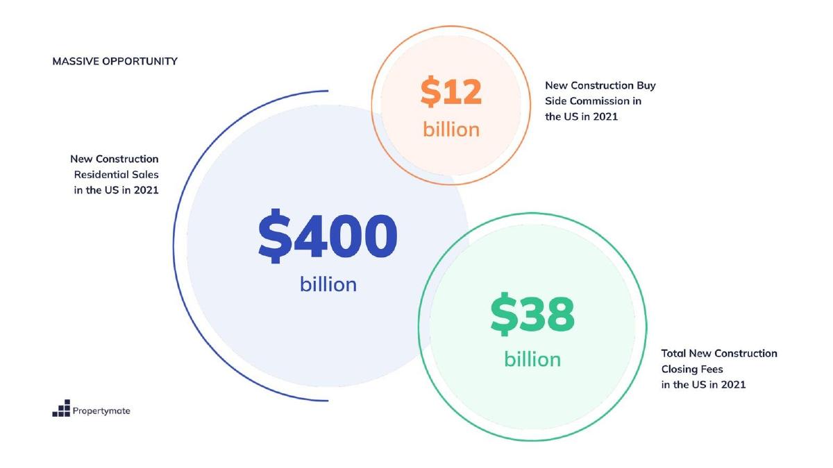 NewHomeMate pitch deck market slide 7