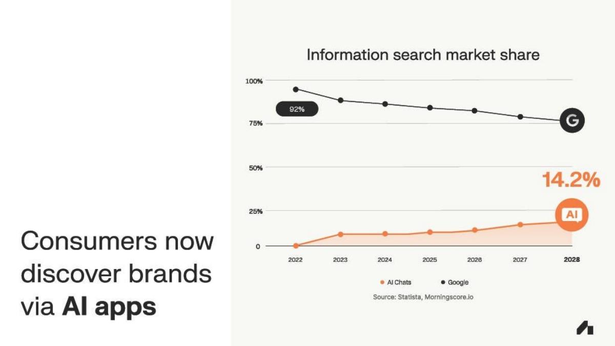 Nexad pitch deck slide 2 of 10
