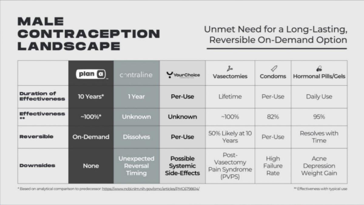 NEXT Life Sciences pitch deck slide 7 of 16