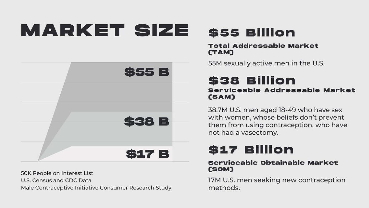 NEXT Life Sciences pitch deck slide 8 of 16