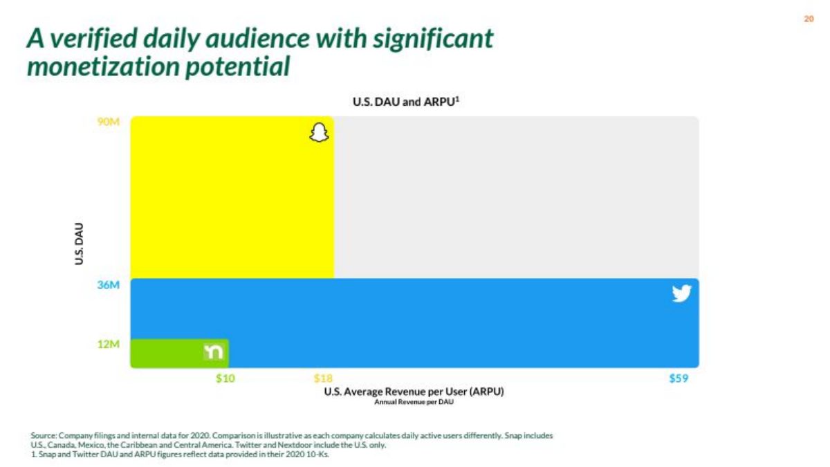 Nextdoor pitch deck traction slide 19