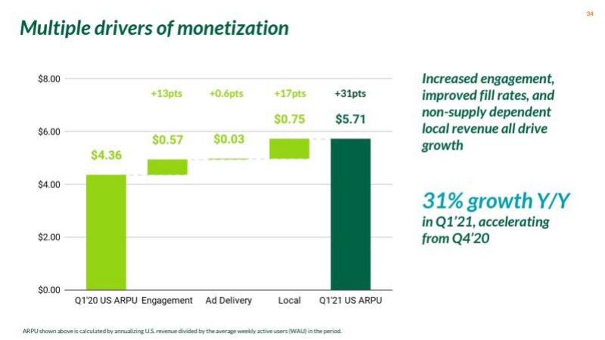 Nextdoor pitch deck business-model slide 33