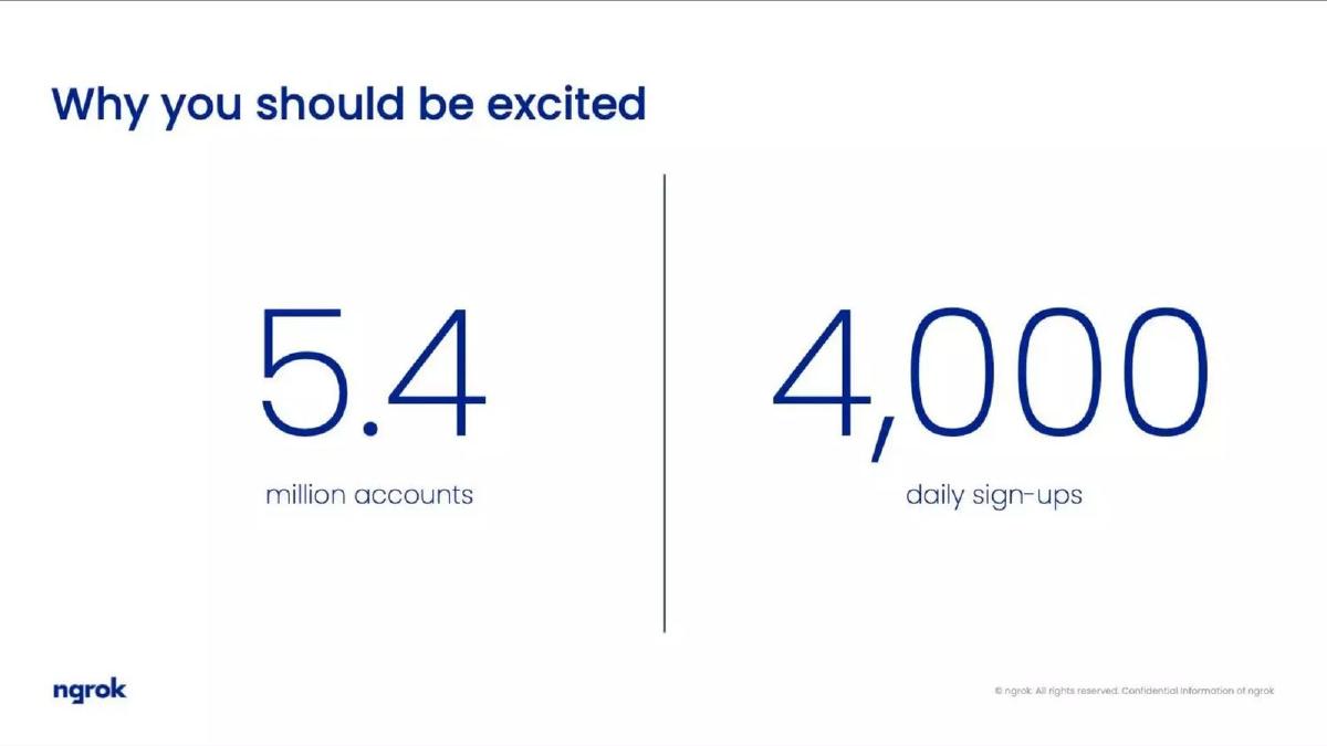 Ngrok pitch deck slide 3 of 17