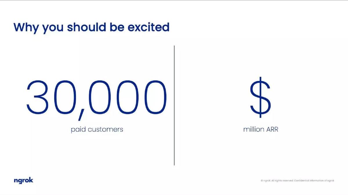 Ngrok pitch deck slide 4 of 17