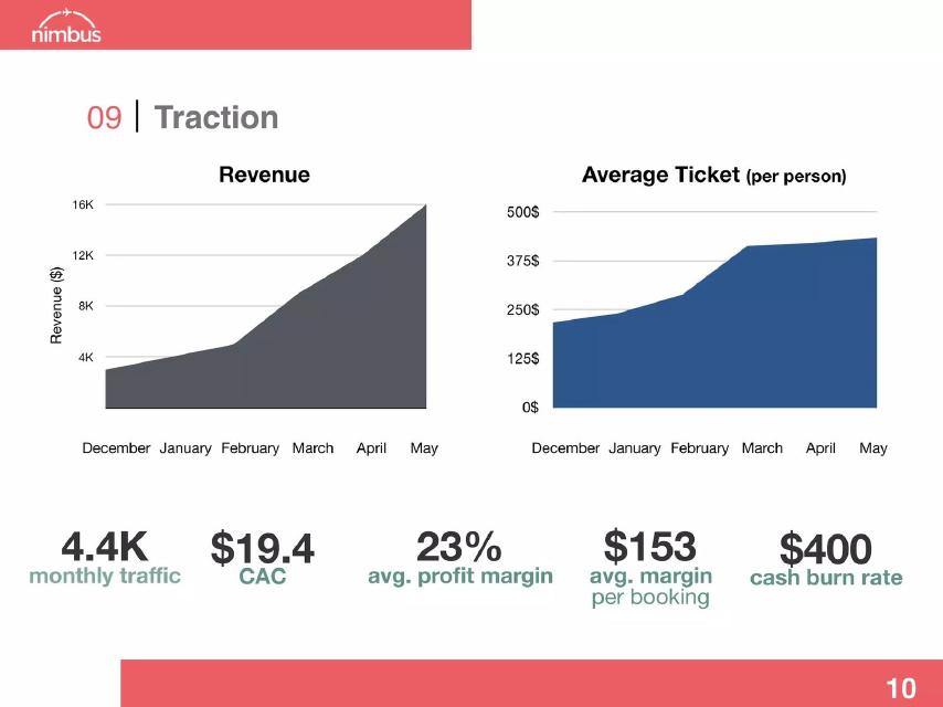 Nimbus pitch deck traction slide 11